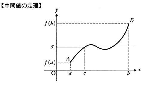 中間位置|中間（ちゅうかん）とは？ 意味・読み方・使い方をわかりやす。